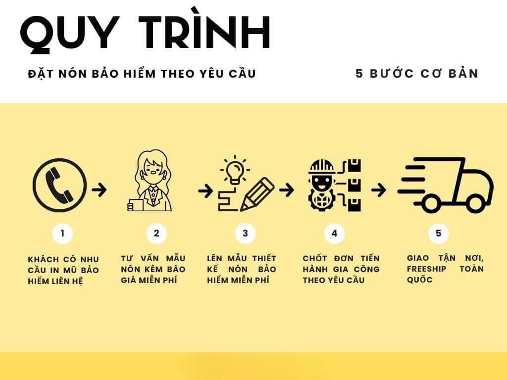 Nón bảo hiểm quà tặng